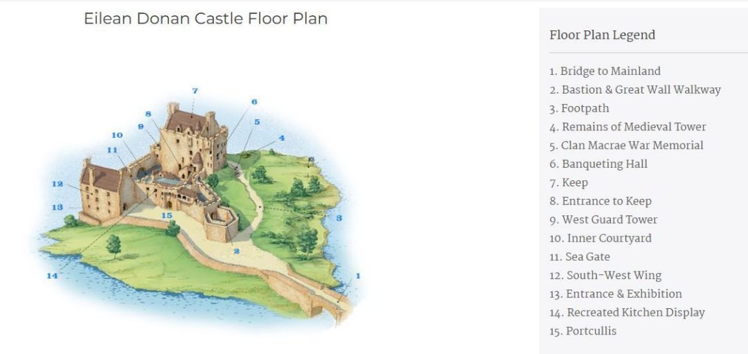 plano-castillo-salas-Eilean-Donan-Escocia